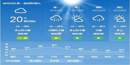 预警类软件合集