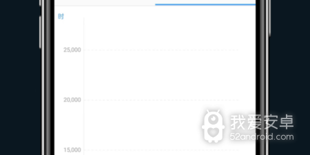 管理时间app合集