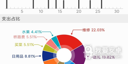 画风简约手游合集