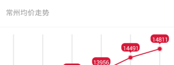 二手回收app合集