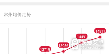 二手回收app合集