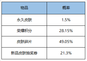 《王者荣耀》9月1日更新公告