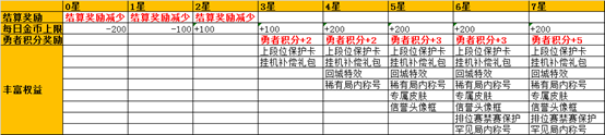 《王者荣耀》7月2日抢先服对局环境新内容一览