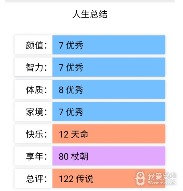 人生重开模拟器修改版