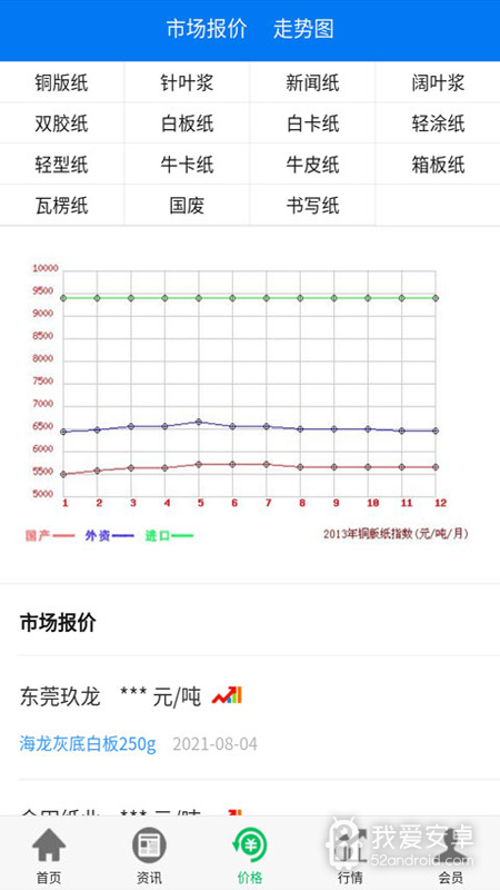 纸业观察2024版