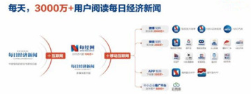 财经类软件合集