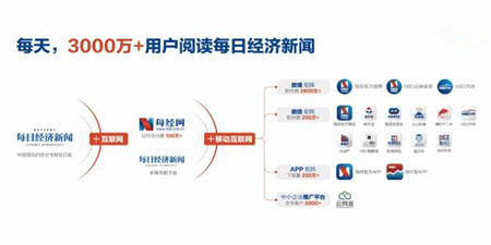 财经类软件合集