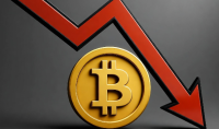 资金出逃安全资产，比特币价格走弱的核心原因