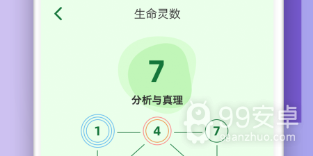 十二星座手游合集