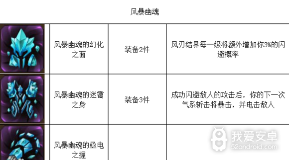 《元素之刃》装备图集