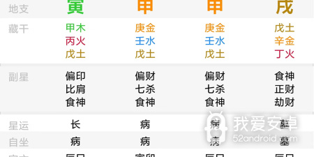 小众且精品的星座占卜app合集