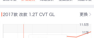 好用便捷的汽车报价app合集