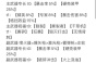 《战锤40K:暗潮》狂信徒装备选择与技能一览
