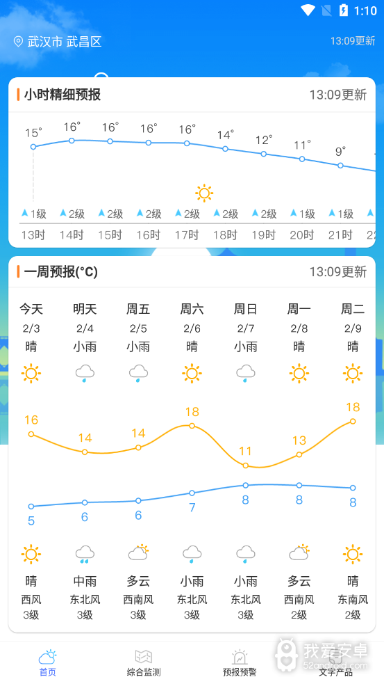 武汉交通气象