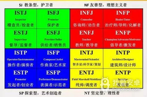 MBTI职业性格测试专家