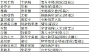 《风帆纪元》各酒馆招待三星奖励介绍
