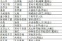 《风帆纪元》各酒馆招待三星奖励介绍