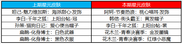 《王者荣耀》9月1日更新公告