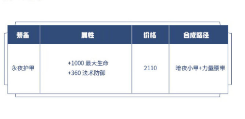 《王者荣耀》新装备永夜护甲介绍