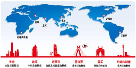 拥有全球好物的软件合集