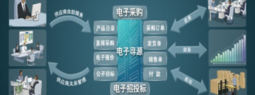 批发采购软件合集