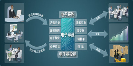 批发采购软件合集