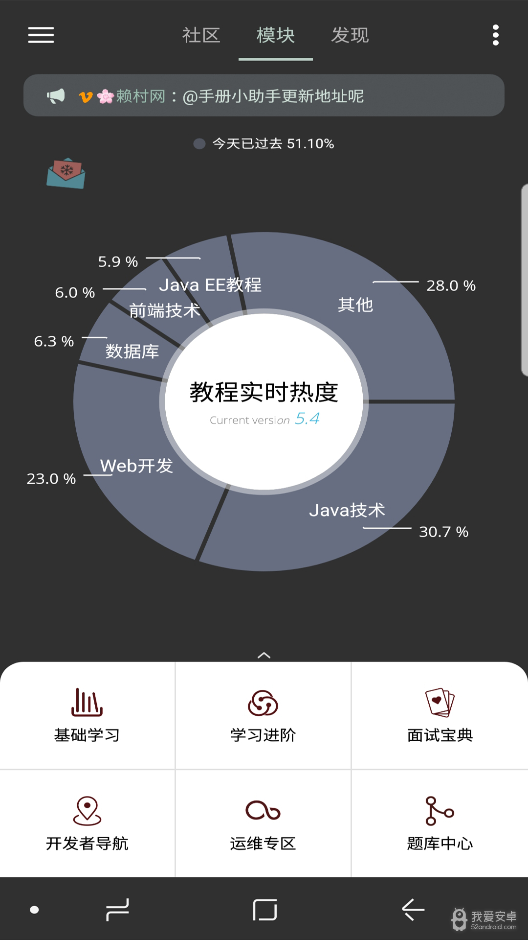 Java修炼手册