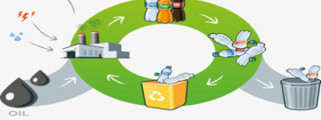 回收类软件合集