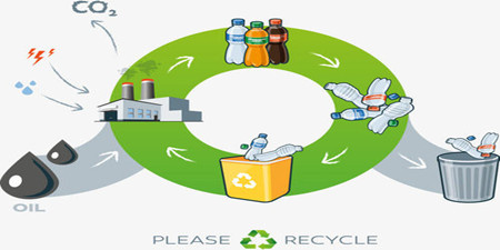 回收类软件合集