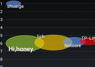 管理局域网必备app合集