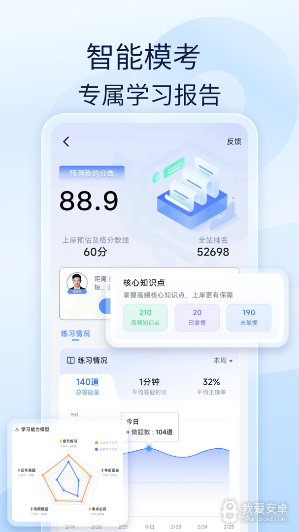 经济师好题库