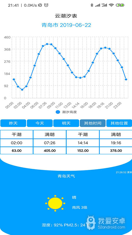 云潮汐表