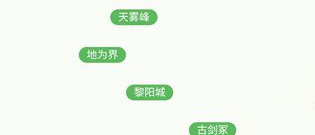 文字修真类游戏合集