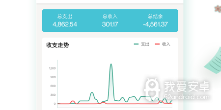 使用方便的自动备份app合集