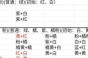 桃源深处有人家花卉育种配方公式分享