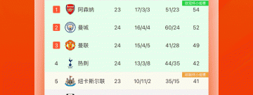 英超免费直播在线直播appapp合集