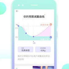 不要钱就能用的减脂app合集