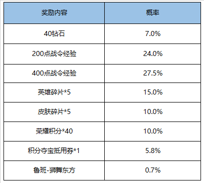 《王者荣耀》S16赛季战令礼包返场活动