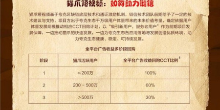 像猫爪短视频这样的app合集