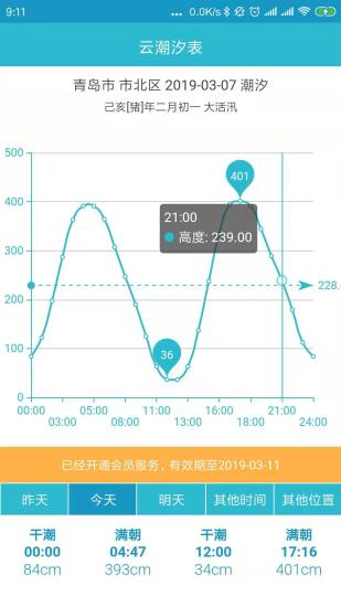 潮汐表2022最新表