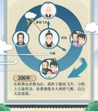 像修仙式人生这样的手游合集