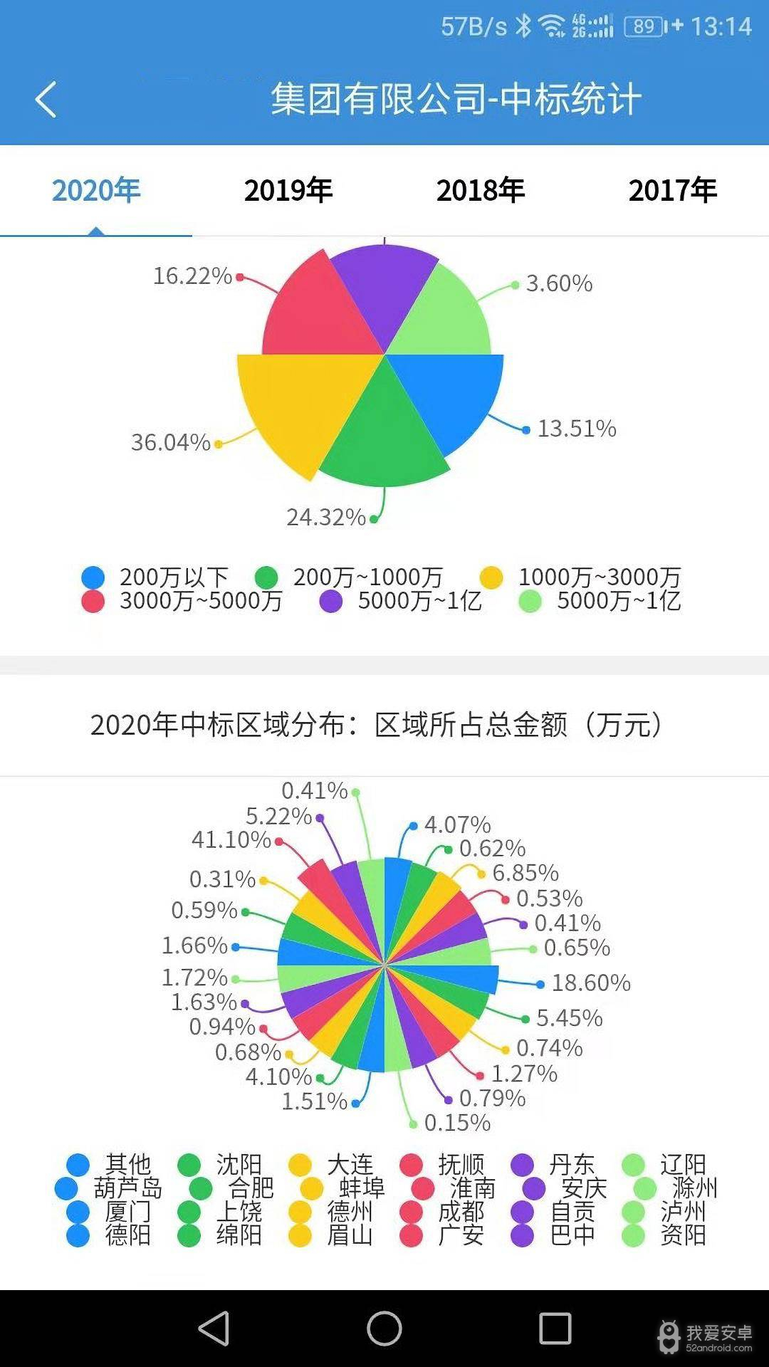 慧眼建筑大数据