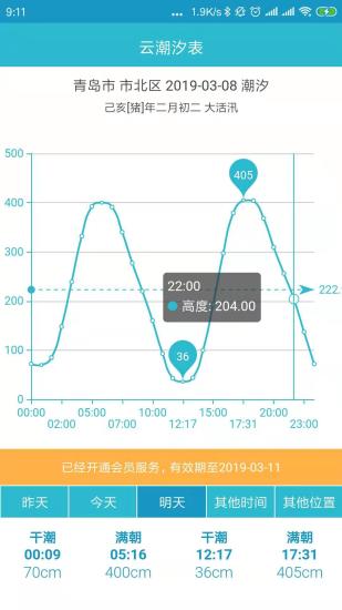 潮汐表2022最新表