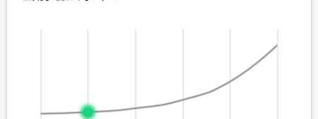 英语六级真题app合集