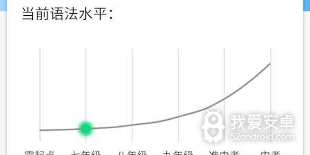 英语六级真题app合集