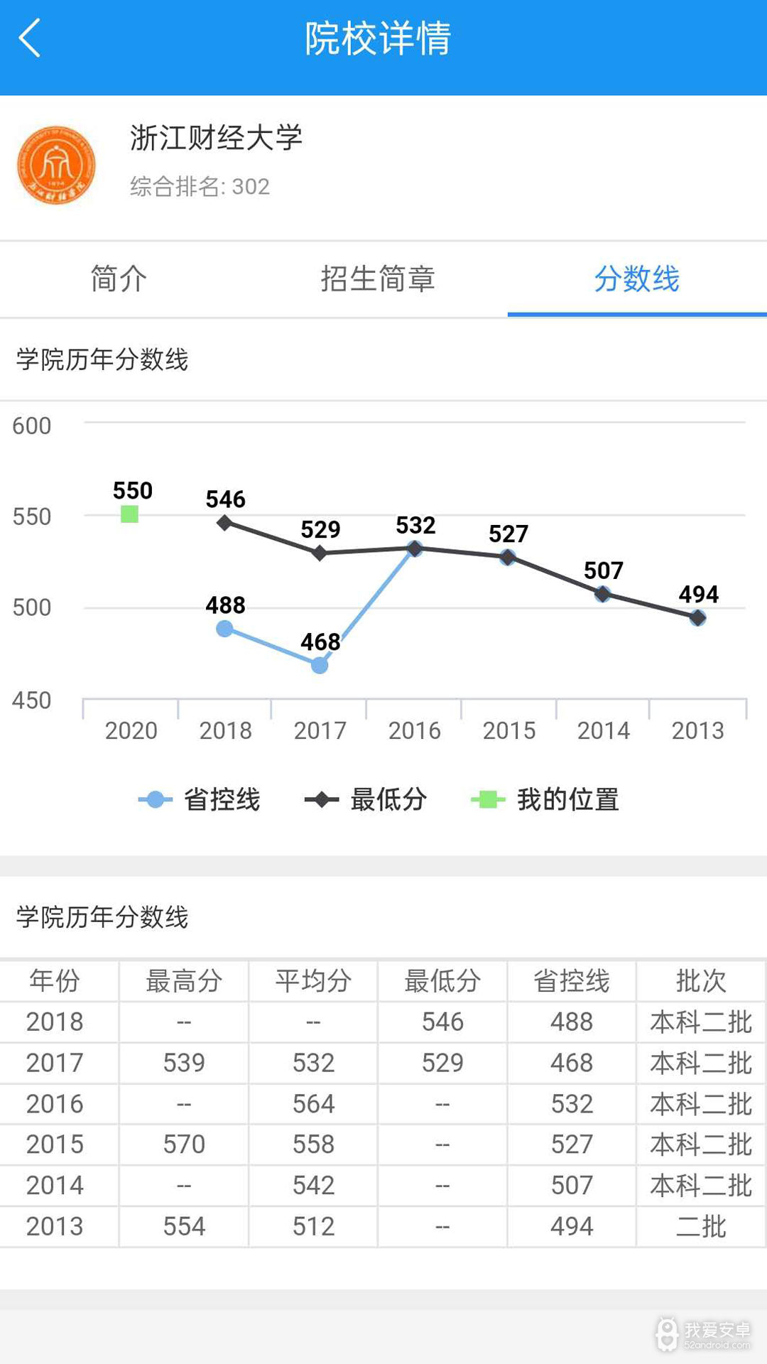 广东高考志愿表填写样本