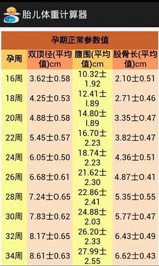 胎儿体重计算器软件