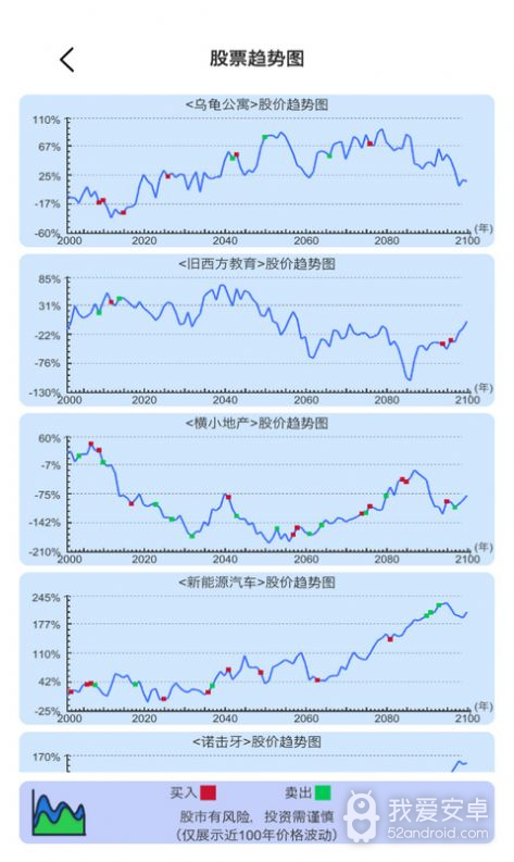 天才投资家免费版