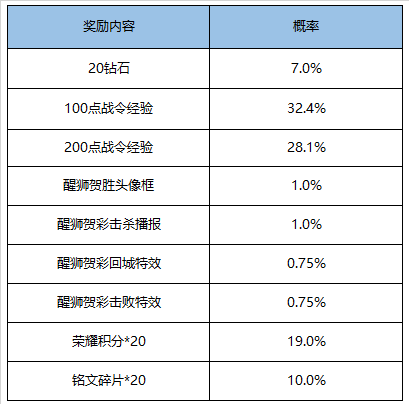 《王者荣耀》S16赛季战令礼包返场活动