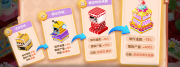 制作蛋糕游戏合集
